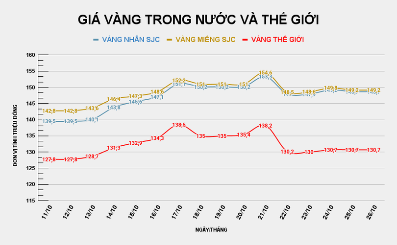 GIÁ VÀNG TRONG NƯỚC VÀ THẾ GIỚI (28).png