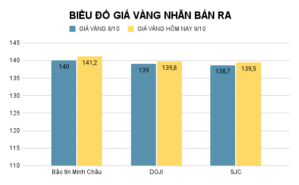 BIỂU ĐỒ GIÁ VÀNG NHẪN BÁN RA (12).png