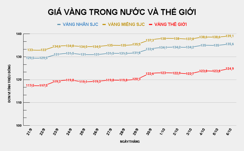 GIÁ VÀNG TRONG NƯỚC VÀ THẾ GIỚI (16).png