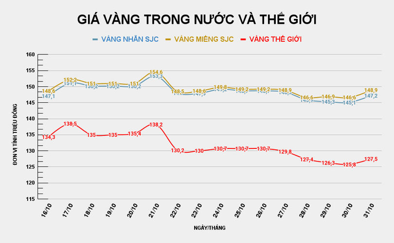 GIÁ VÀNG TRONG NƯỚC VÀ THẾ GIỚI (33).png