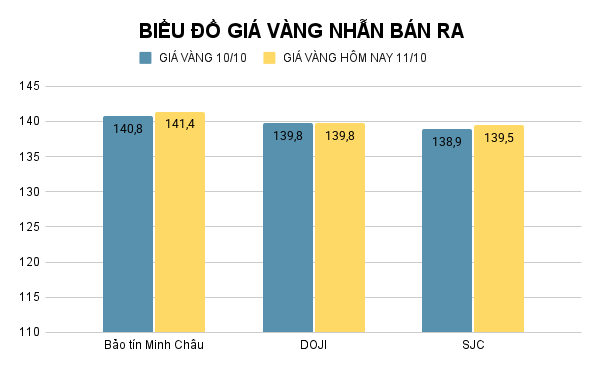 BIỂU ĐỒ GIÁ VÀNG NHẪN BÁN RA (15).png