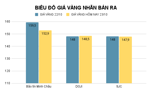BIỂU ĐỒ GIÁ VÀNG NHẪN BÁN RA (25).png