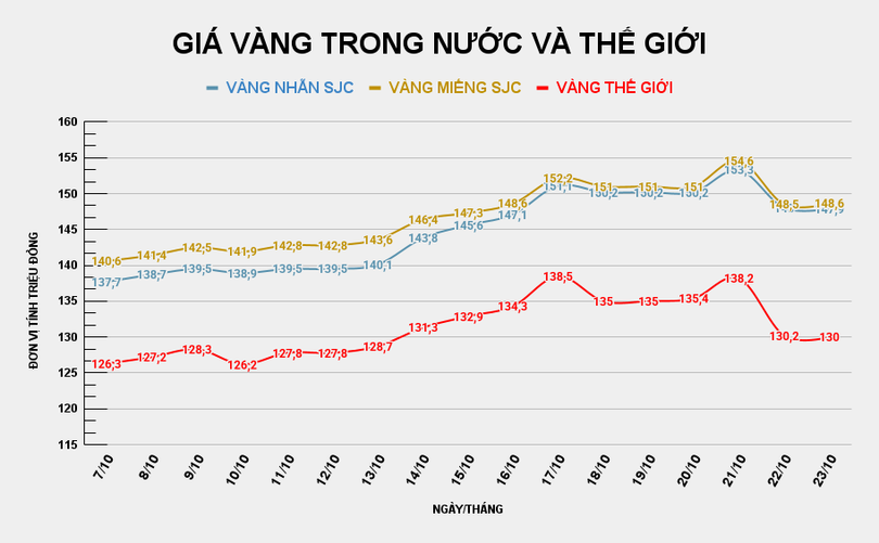GIÁ VÀNG TRONG NƯỚC VÀ THẾ GIỚI (25).png