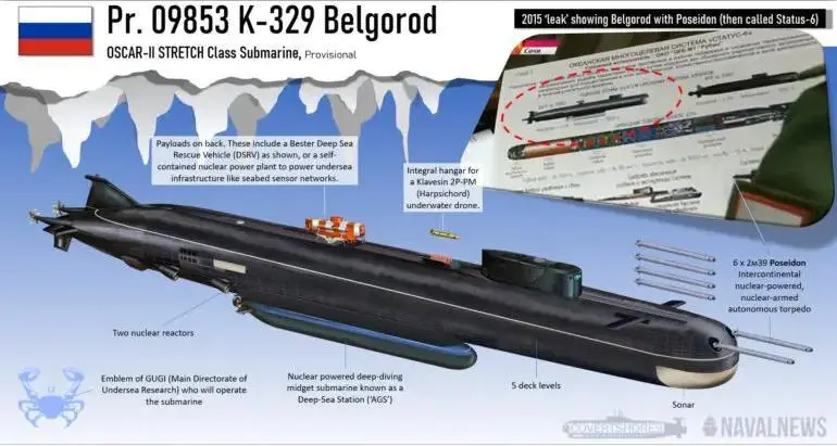 Tàu Belgorod dưới con mắt của giới quan sát phương Tây (Ảnh: sunnews). Tàu Belgorod dưới con mắt của giới quan sát phương Tây (Ảnh: sunnews).