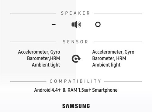 Infographic về sự khác biệt giữa Gear S2 và Gear S3 ảnh 6 Infographic về sự khác biệt giữa Gear S2 và Gear S3 ảnh 6