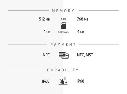 Infographic về sự khác biệt giữa Gear S2 và Gear S3 ảnh 5 Infographic về sự khác biệt giữa Gear S2 và Gear S3 ảnh 5