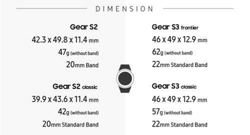 Infographic về sự khác biệt giữa Gear S2 và Gear S3 ảnh 2 Infographic về sự khác biệt giữa Gear S2 và Gear S3 ảnh 2