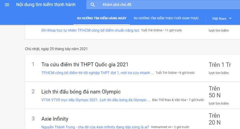 Các chủ đề được tìm kiếm nhiều nhất trong ngày 25/7 tại Việt Nam. Ảnh: Google Trends Các chủ đề được tìm kiếm nhiều nhất trong ngày 25/7 tại Việt Nam. Ảnh: Google Trends