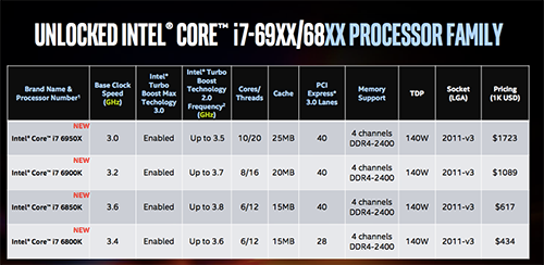 Gia đình bộ xử lý Extreme Edition mới của Intel.