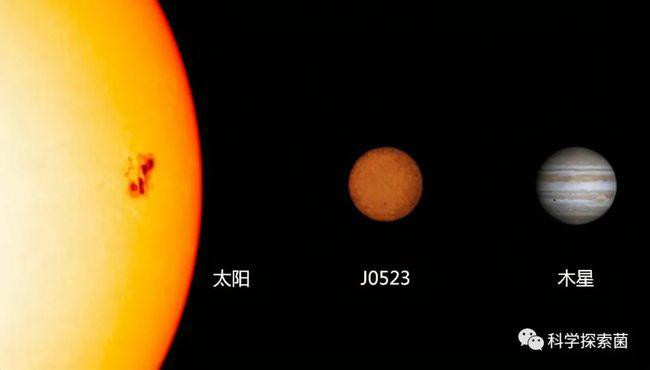 Từ trái qua phải: Mặt Trời - J0523 - sao Mộc Từ trái qua phải: Mặt Trời - J0523 - sao Mộc