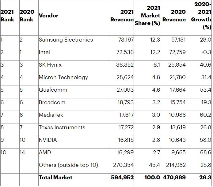 Ảnh: Gartner Ảnh: Gartner
