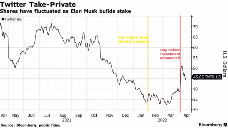 Ảnh: Bloomberg Ảnh: Bloomberg