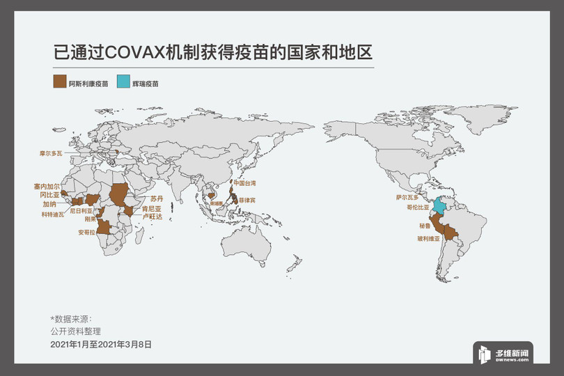 Bản đồ các nước và khu vực trên thế giới được nhận vaccine thông qua cơ chế COVAX từ tháng 1 đến 8/3/2021. Màu nâu là vaccine AstraZeneca, màu xanh là vaccine của Pfizer (Ảnh: Dwnews). Bản đồ các nước và khu vực trên thế giới được nhận vaccine thông qua cơ chế COVAX từ tháng 1 đến 8/3/2021. Màu nâu là vaccine AstraZeneca, màu xanh là vaccine của Pfizer (Ảnh: Dwnews).