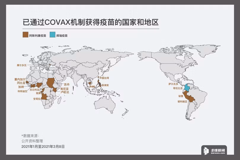 Bản đồ các nước và khu vực trên thế giới được nhận vaccine thông qua cơ chế COVAX từ tháng 1 đến 8/3/2021. Màu nâu là vaccine AstraZeneca, màu xanh là vaccine của Pfizer (Ảnh: Dwnews). Bản đồ các nước và khu vực trên thế giới được nhận vaccine thông qua cơ chế COVAX từ tháng 1 đến 8/3/2021. Màu nâu là vaccine AstraZeneca, màu xanh là vaccine của Pfizer (Ảnh: Dwnews).