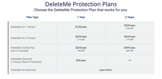 6 cách tự “xóa sổ” chính mình khỏi Internet ảnh 2