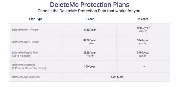 6 cách tự “xóa sổ” chính mình khỏi Internet ảnh 2