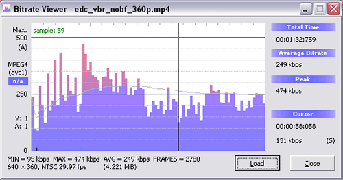 Một công cụ điển hình để xem Bitrate.