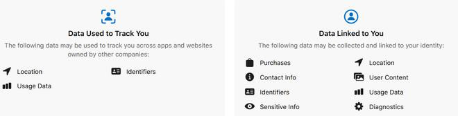 FacePlay đòi hỏi nhiều quyền hạn không cần thiết cho một ứng dụng xử lý video, như thông tin về địa điểm hay thông tin cá nhân của người dùng.