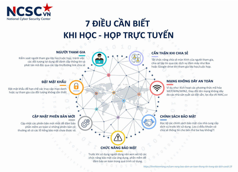 7 điều cần biết để học - họp trực tuyến an toàn 7 điều cần biết để học - họp trực tuyến an toàn