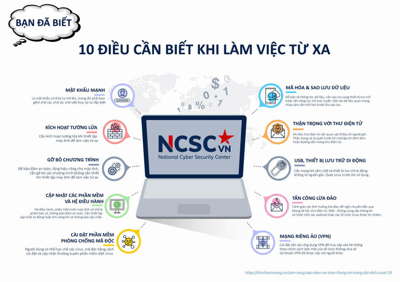 Hướng dẫn làm việc từ xa an toàn Hướng dẫn làm việc từ xa an toàn
