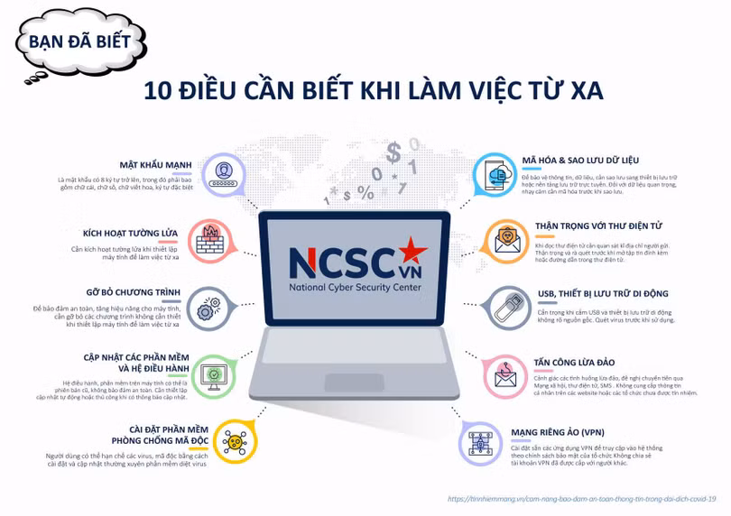 Hướng dẫn làm việc từ xa an toàn