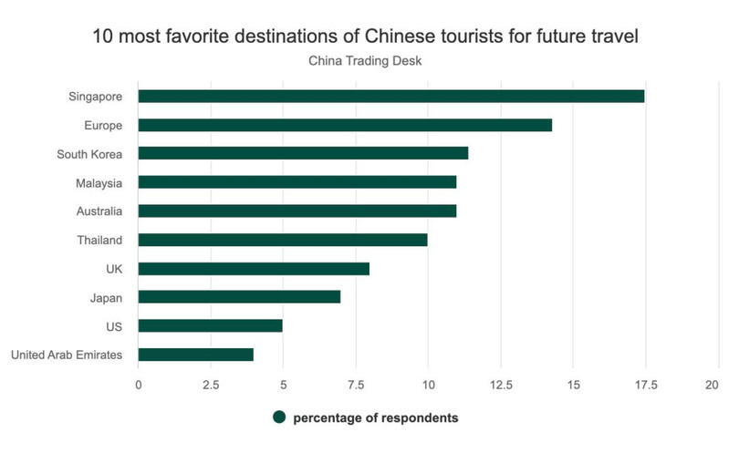 10 diem den duoc du khach Trung Quoc ua thich.jpg