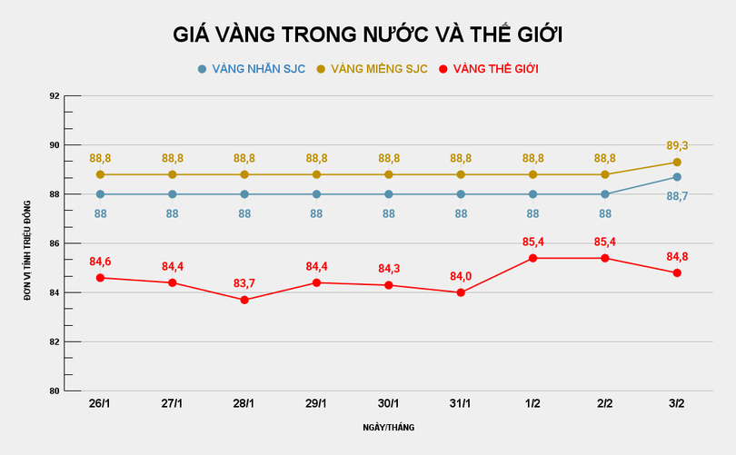 GIÁ VÀNG TRONG NƯỚC VÀ THẾ GIỚI (15).png