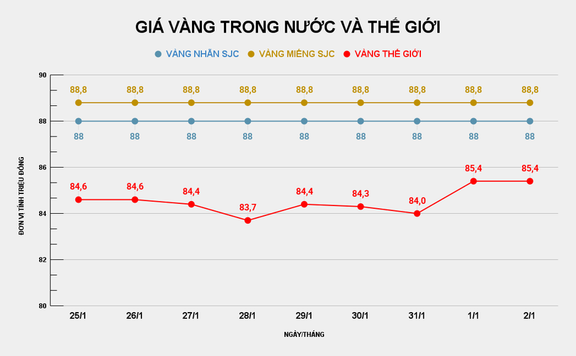 GIÁ VÀNG TRONG NƯỚC VÀ THẾ GIỚI (14).png
