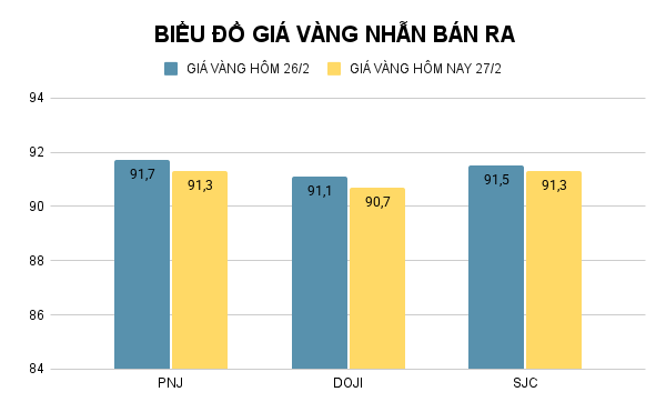 BIỂU ĐỒ GIÁ VÀNG NHẪN BÁN RA (10).png
