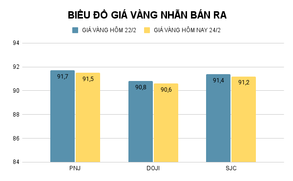 BIỂU ĐỒ GIÁ VÀNG NHẪN BÁN RA (6).png
