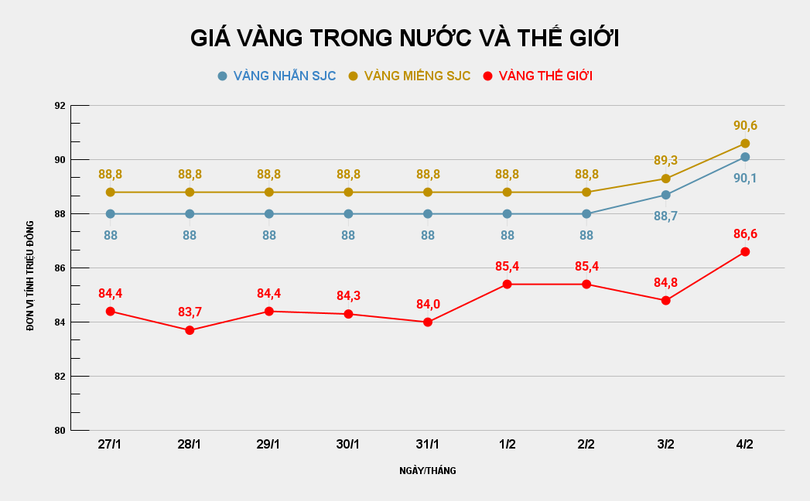 GIÁ VÀNG TRONG NƯỚC VÀ THẾ GIỚI (18).png