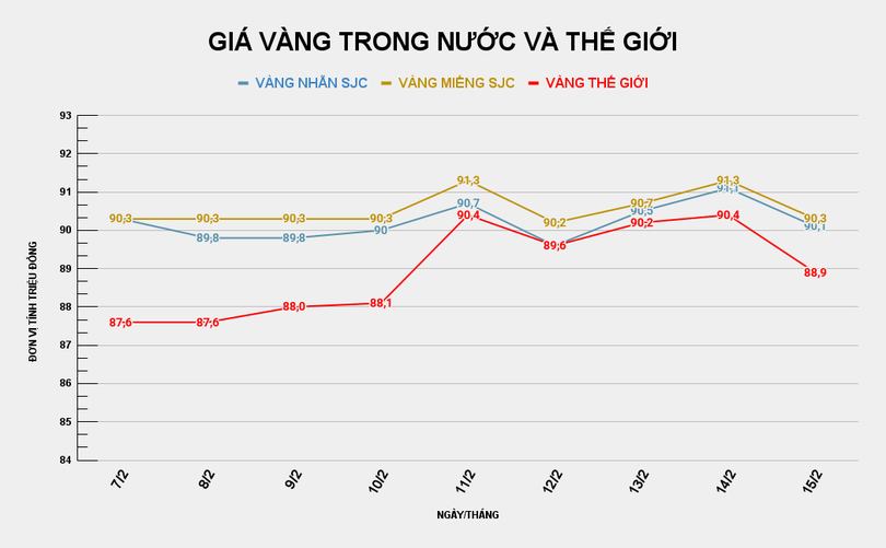 GIÁ VÀNG TRONG NƯỚC VÀ THẾ GIỚI (30).png