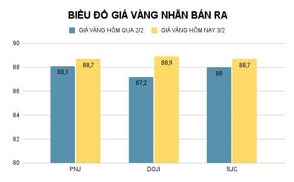 BIỂU ĐỒ GIÁ VÀNG NHẪN BÁN RA (10).png