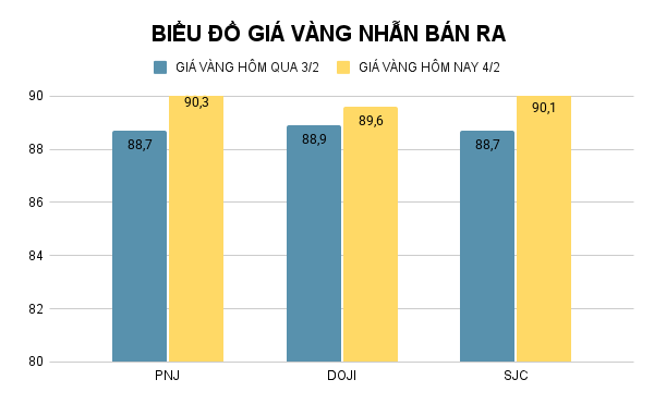 BIỂU ĐỒ GIÁ VÀNG NHẪN BÁN RA (11).png
