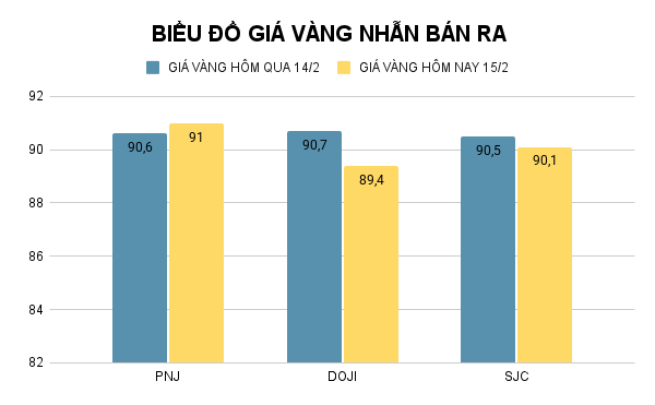 BIỂU ĐỒ GIÁ VÀNG NHẪN BÁN RA (20).png
