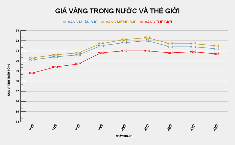 GIÁ VÀNG TRONG NƯỚC VÀ THẾ GIỚI (5).png