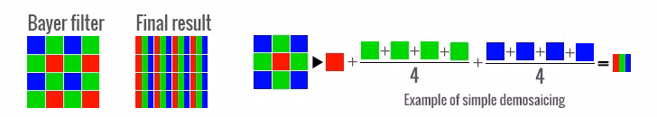 Giải thích về công nghệ “quái vật ba mắt” của Huawei P20 Pro ảnh 1