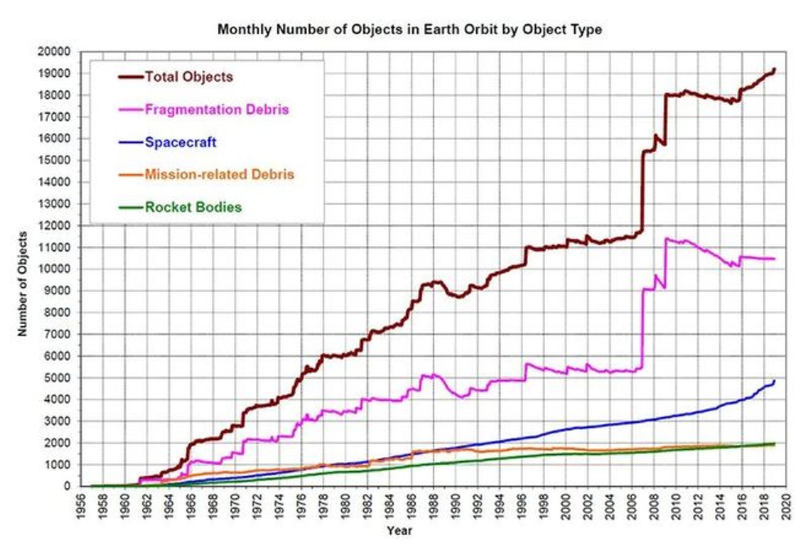 So luong rac khong gian.png