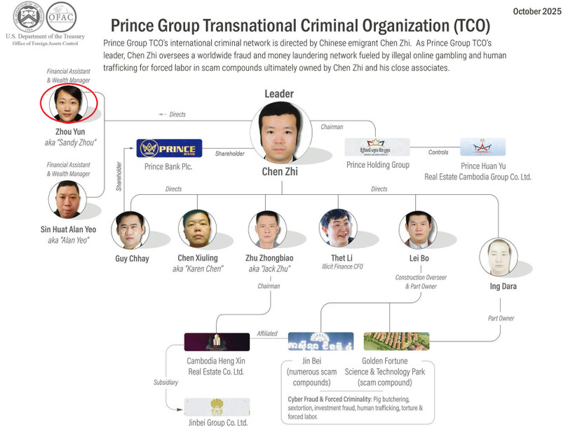 Chu Vân (trong khoanh đỏ), thành viên đắc lực của Prince Group tại Hong Kong. Ảnh: HK01.