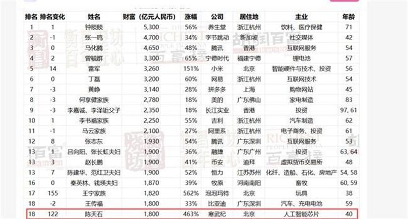 Dung thu 18 Trung Quoc.png
