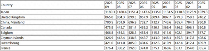 Cac nuoc chu no My.jpg