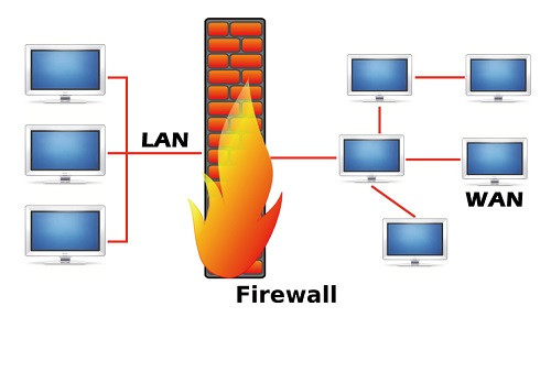 Tường lửa là lá chắn bảo vệ hệ thống mạng LANbên trong. Tường lửa là lá chắn bảo vệ hệ thống mạng LANbên trong.