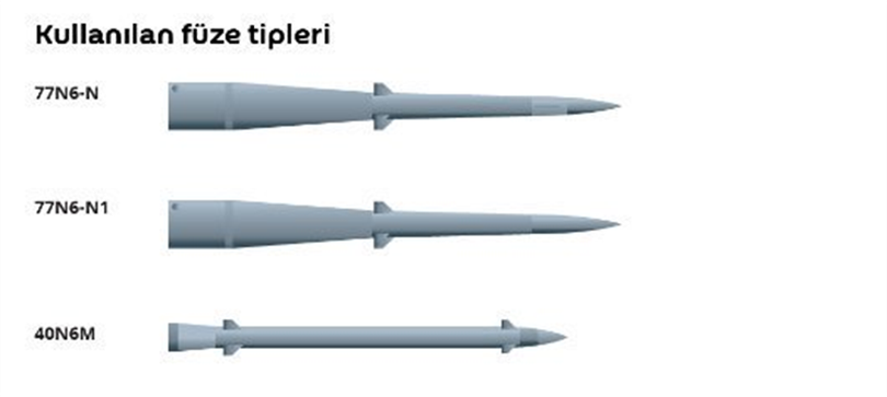 Ba loại đạn của hệ thống S-500 (Ảnh: AACo.).