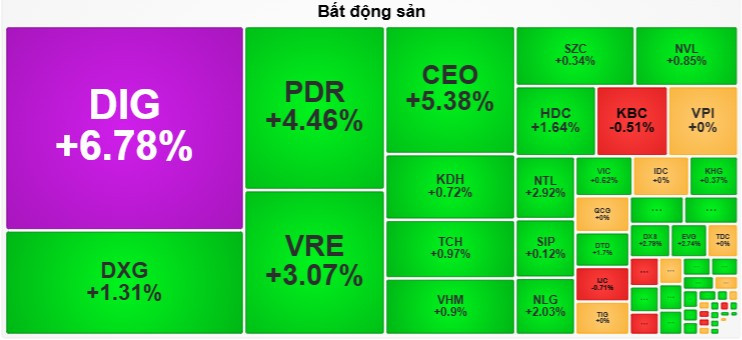 Cổ phiếu bất động sản đua nhau xanh tím sau Tết