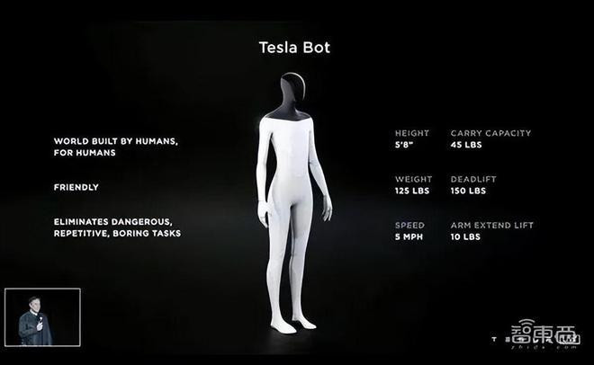 Các thông số kỹ thuật dự kiến của robot Optimus (Ảnh: Tesla).