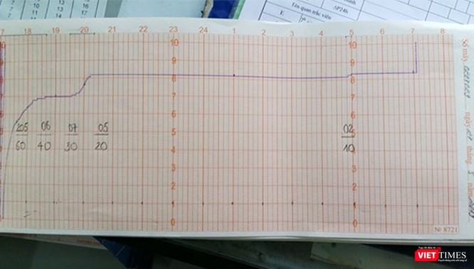 Số liệu quan trắc tại trạm khí tượng thủy văn Tân Sơn Hòa ghi nhận ngày và đêm 28/5/2019 cho thấy khu vực sân bay Tân Sơn Nhất không hề có "thời tiết mưa dông" như thông cáo của VNA.
