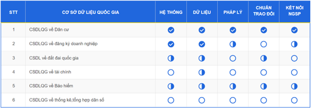 Hình 2: Danh mục CSDLQG được quy định tại Quyết định số 714/QĐ-TTg Hình 2: Danh mục CSDLQG được quy định tại Quyết định số 714/QĐ-TTg