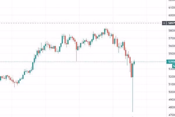Giá Bitcoin giảm sốc 20% tối ngày 22/2.
