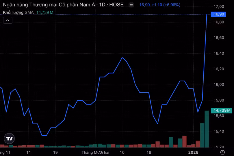 Ảnh màn hình 2025-01-07 lúc 18.49.56.png