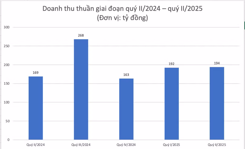 Ảnh màn hình 2025-08-05 lúc 06.59.33.png